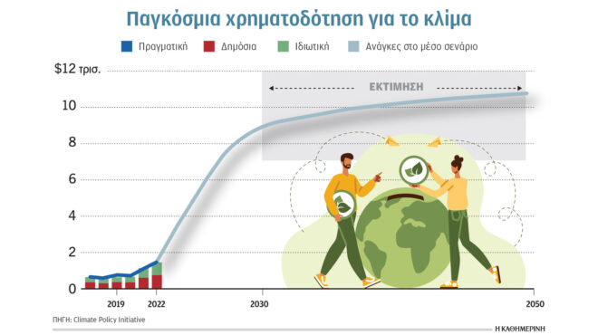 κλιματική-κρίση-και-ενέργεια-αυξημέν-563615548