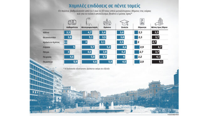 κάτω-από-τη-βάση-δήμοι-κεντρικές-υπηρε-563618215