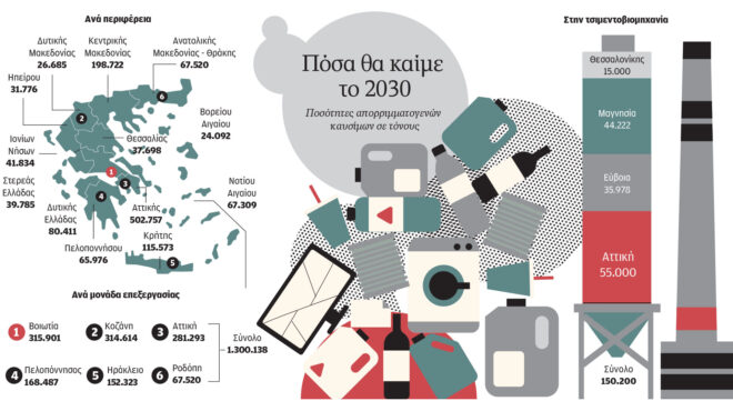το-σχέδιο-για-6-μονάδες-καύσης-απορριμμ-563621674