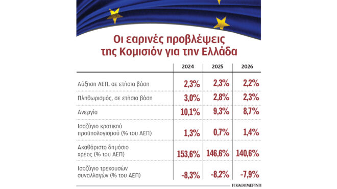 υψηλή-ανάπτυξη-αλλά-αργεί-να-υποχωρήσ-563621623