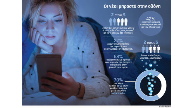 ερευνα-ενας-στους-δύο-νέους-δεν-θέλει-τ-563623837