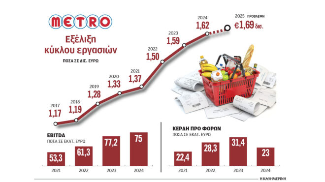 ανοίγει-mymarket-local-στη-μύκονο-563626045