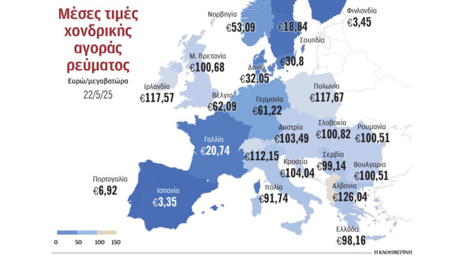 με-δύο-ταχύτητες-ξανά-η-αγορά-ρεύματος-563625829