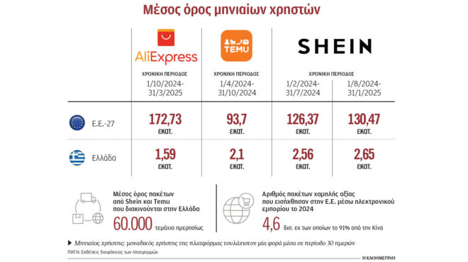 με-δασμούς-50-στα-ευρωπαϊκά-προϊόντα-απε-563628094