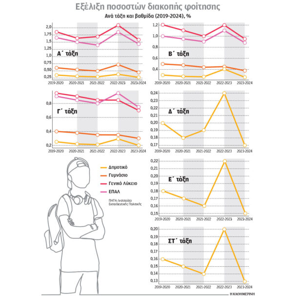 εκπαίδευση-γιατί-τα-παιδιά-εγκαταλεί-563628151