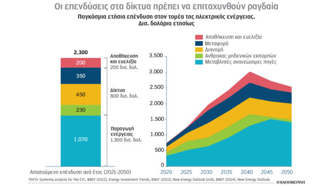 κλιματική-κρίση-και-ενέργεια-κρίσιμη-563628229