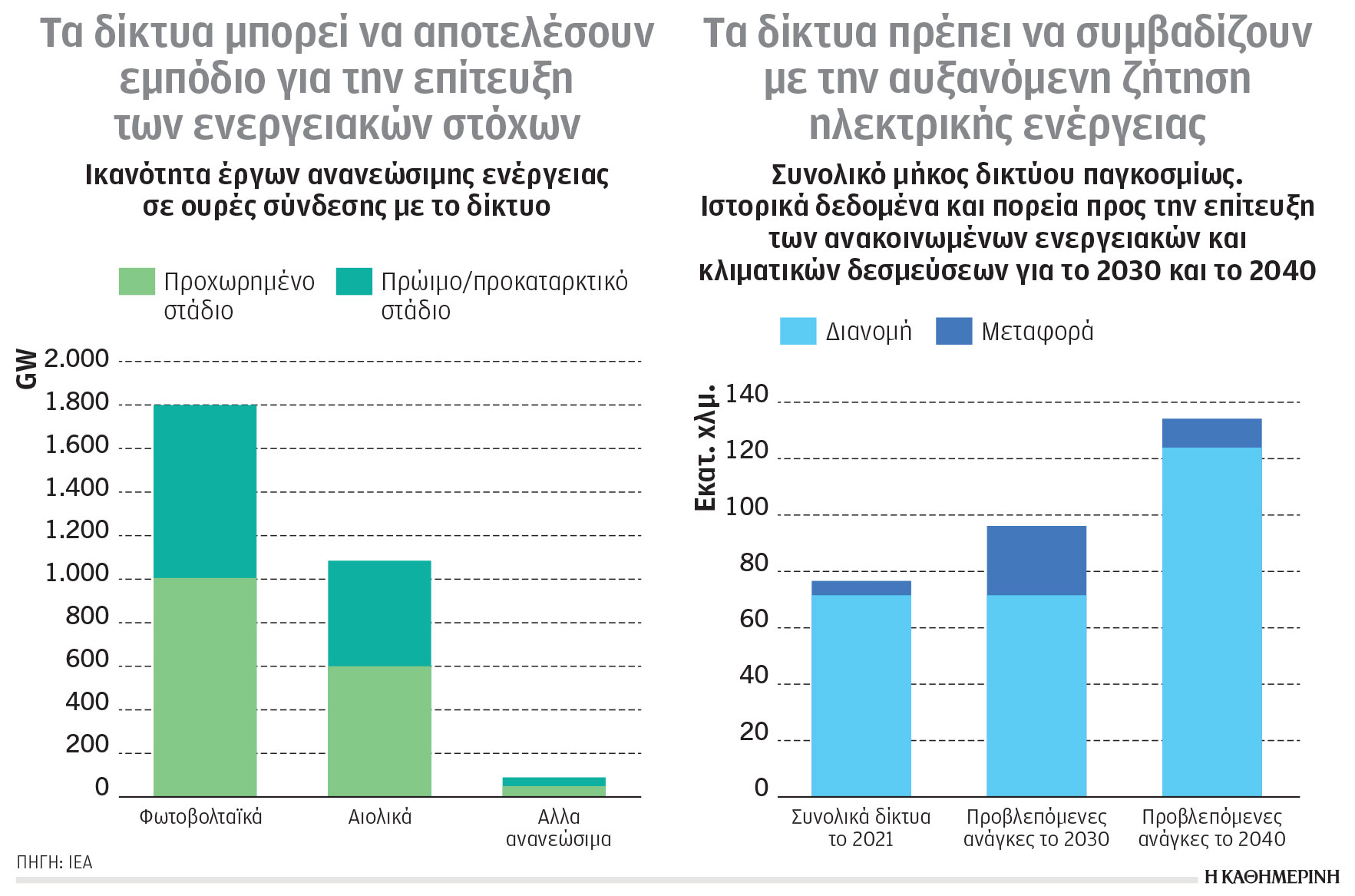 Κλιματική κρίση και ενέργεια: Κρίσιμη παράμετρος η ανθεκτικότητα-1