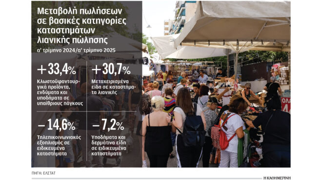 αγοράζουν-μεταχειρισμένα-είδη-και-ρο-563631070