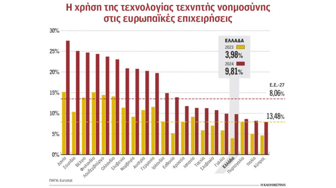 κάτω-από-τη-βάση-η-ελλάδα-στην-τεχνητή-ν-563631121