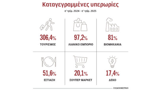 H ψηφιακή κάρτα εργασίας εκτίναξε τις υπερωρίες