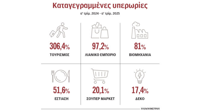 h-ψηφιακή-κάρτα-εργασίας-εκτίναξε-τις-υ-563634001