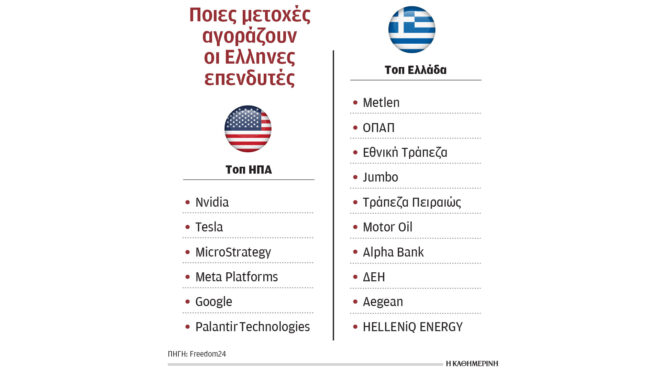 σε-wall-street-χ-α-και-επενδυτικές-ακινήτων-τοπο-563634097