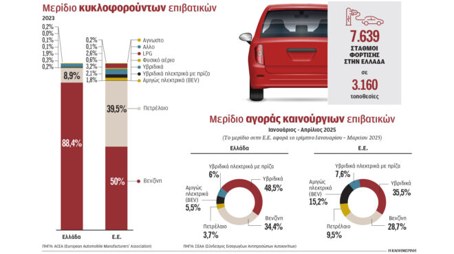 και-τέταρτο-πρόγραμμα-επιδότησης-ηλε-563634004