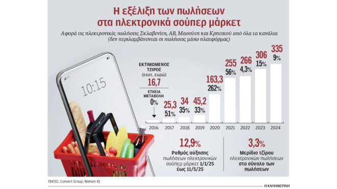 ο-όμιλος-ave-αποκτά-το-40-των-σούπερ-μάρκετ-bazaar-563636080