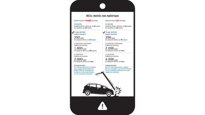 εως-8-χρόνια-αφαίρεση-της-άδειας-οδήγησ-563635984