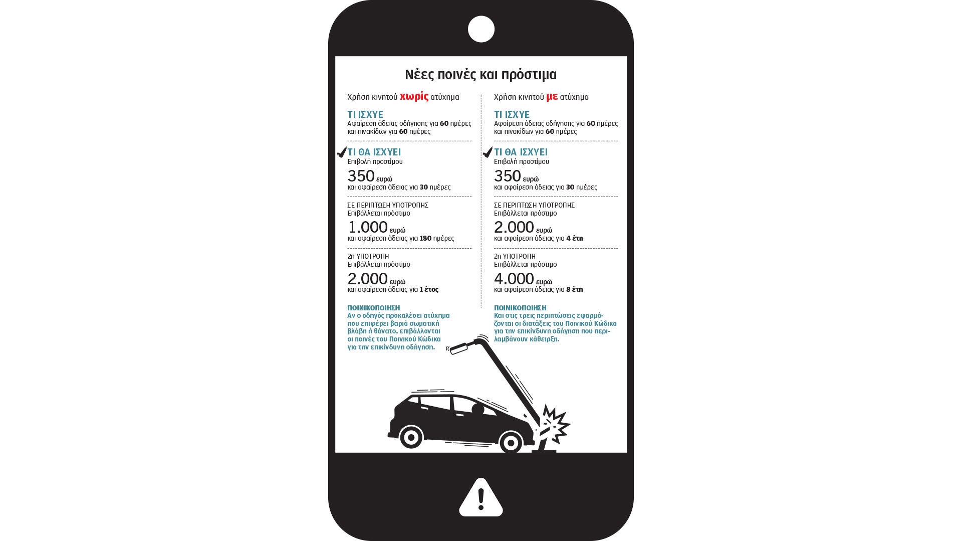 εως-8-χρόνια-αφαίρεση-της-άδειας-οδήγησ-563635984
