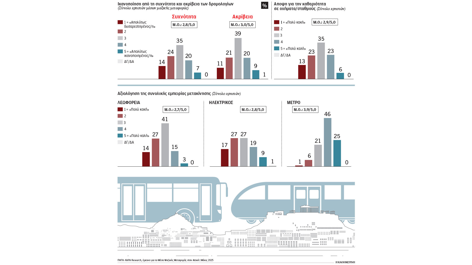 ερευνα-πώς-αξιολογούν-τις-συγκοινωνί-563635810