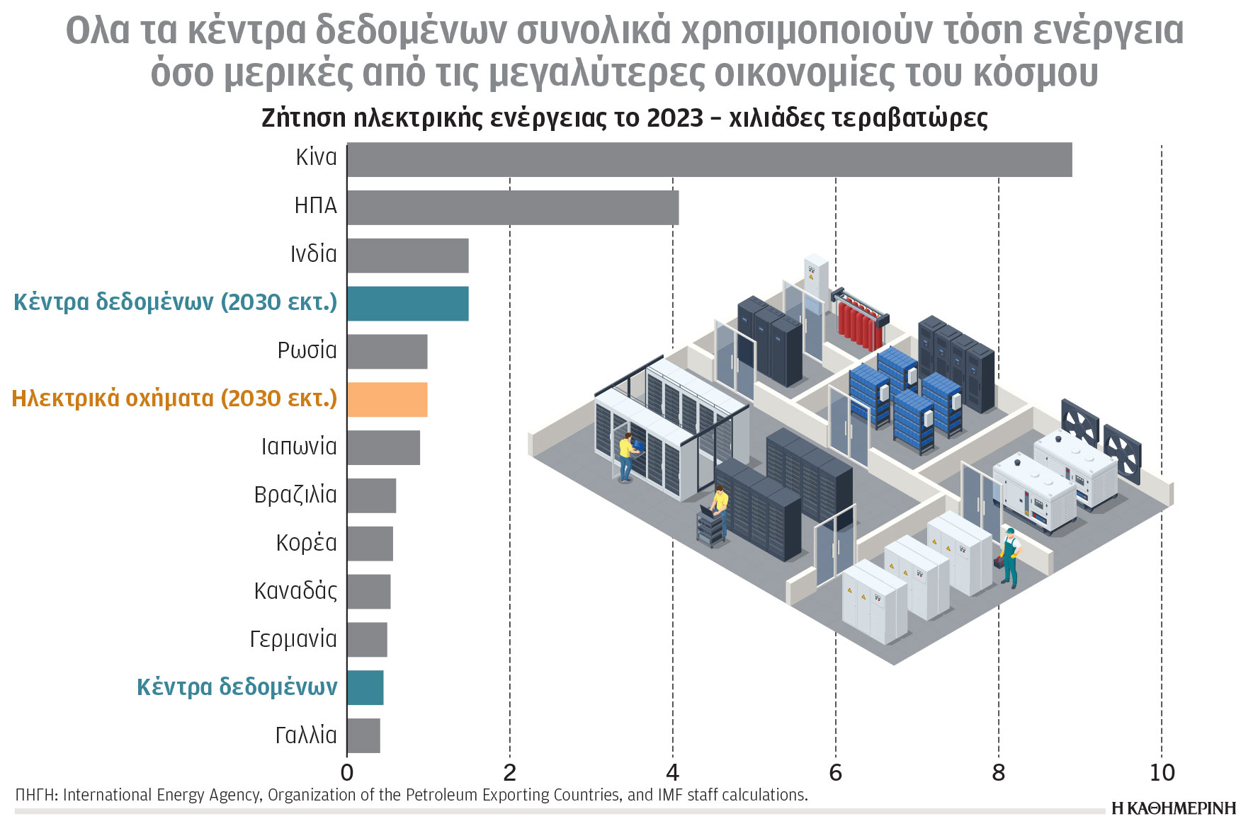 Κλιματική κρίση και ενέργεια: Πρωταθλητές του «μαύρου χρυσού»-1