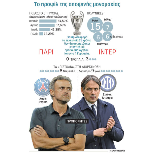 champions-league-ολα-προμηνύουν-μεγάλο-τελικό-563643226