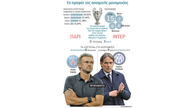 champions-league-ολα-προμηνύουν-μεγάλο-τελικό-563643226