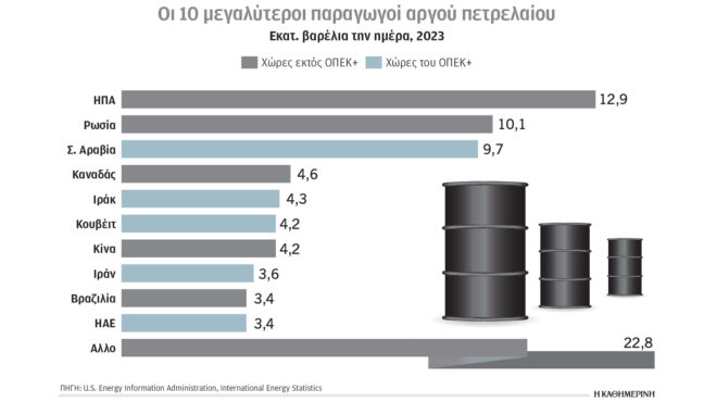 κλιματική-κρίση-και-ενέργεια-πρωταθλ-563640502