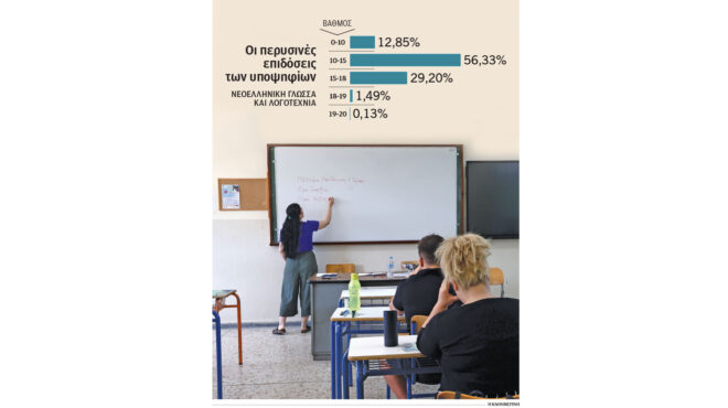 πανελλήνιες-2025-η-σημασία-της-δημιουργι-563639926