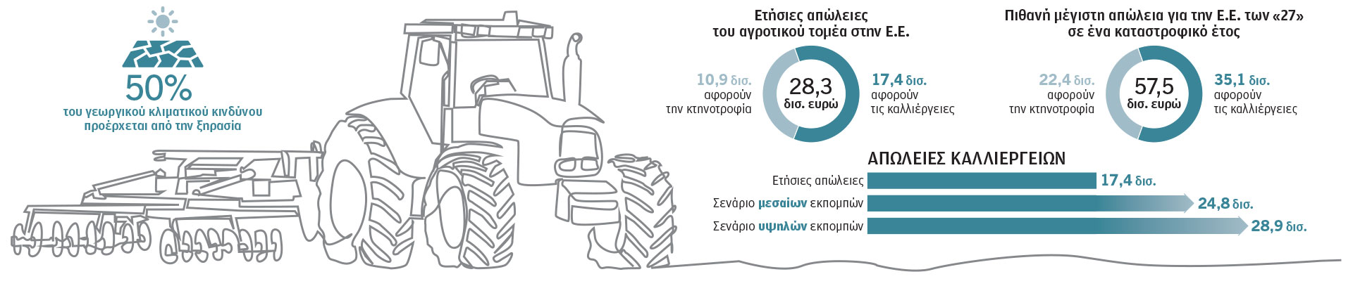 Απαγορευτικό σε καλλιέργειες που θέλουν πολύ νερό – Τα εμπόδια στην αγροτική παραγωγή-1