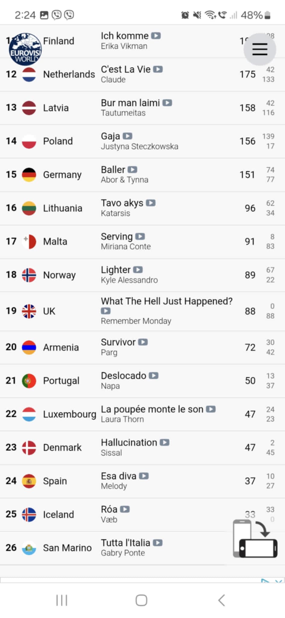 Eurovision 2025: H Αυστρία κατέκτησε την πρωτιά, στην έκτη θέση η Ελλάδα-2