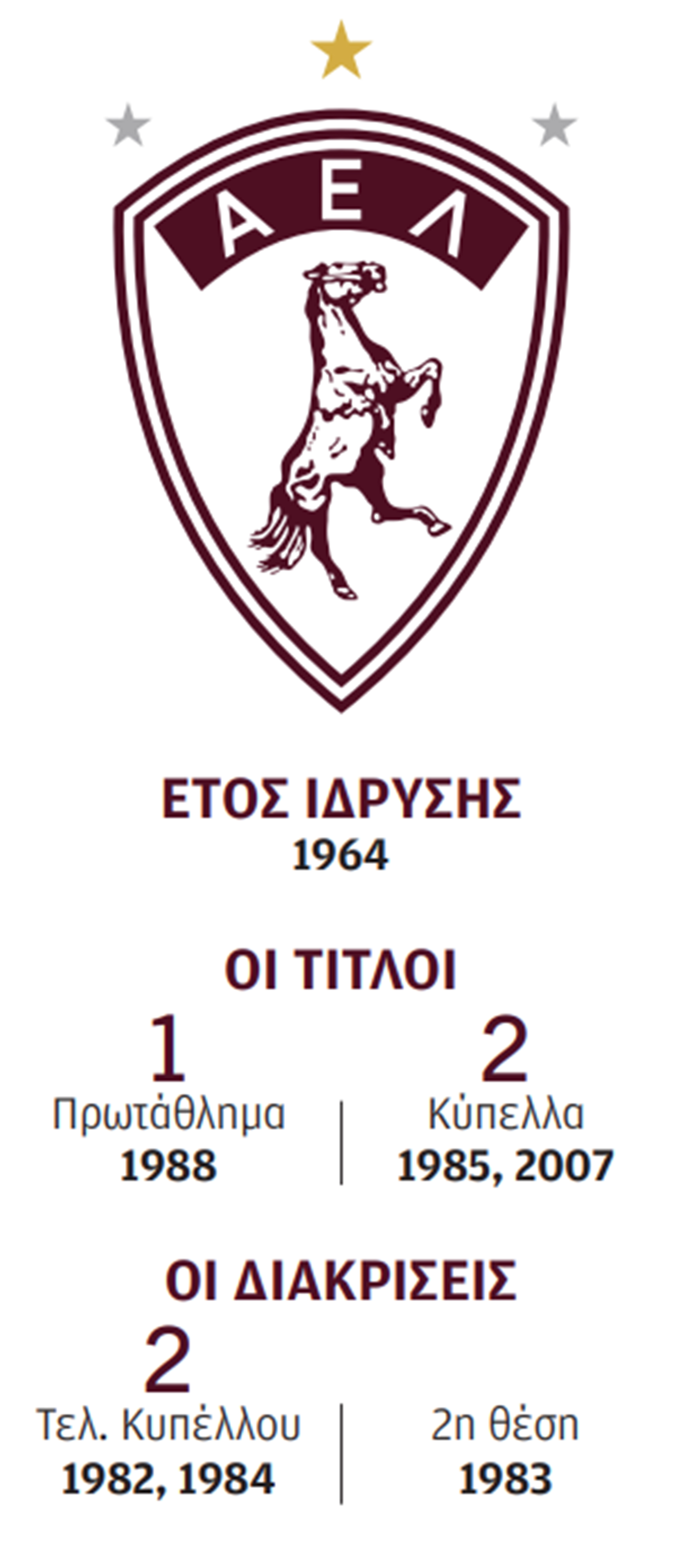 Η Λάρισα πιάνει ξανά το νήμα από τη δεκαετία του ’80-1