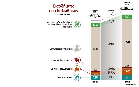 η-φτώχεια-και-η-φτώχεια-στην-ελλάδα-σ-563605693
