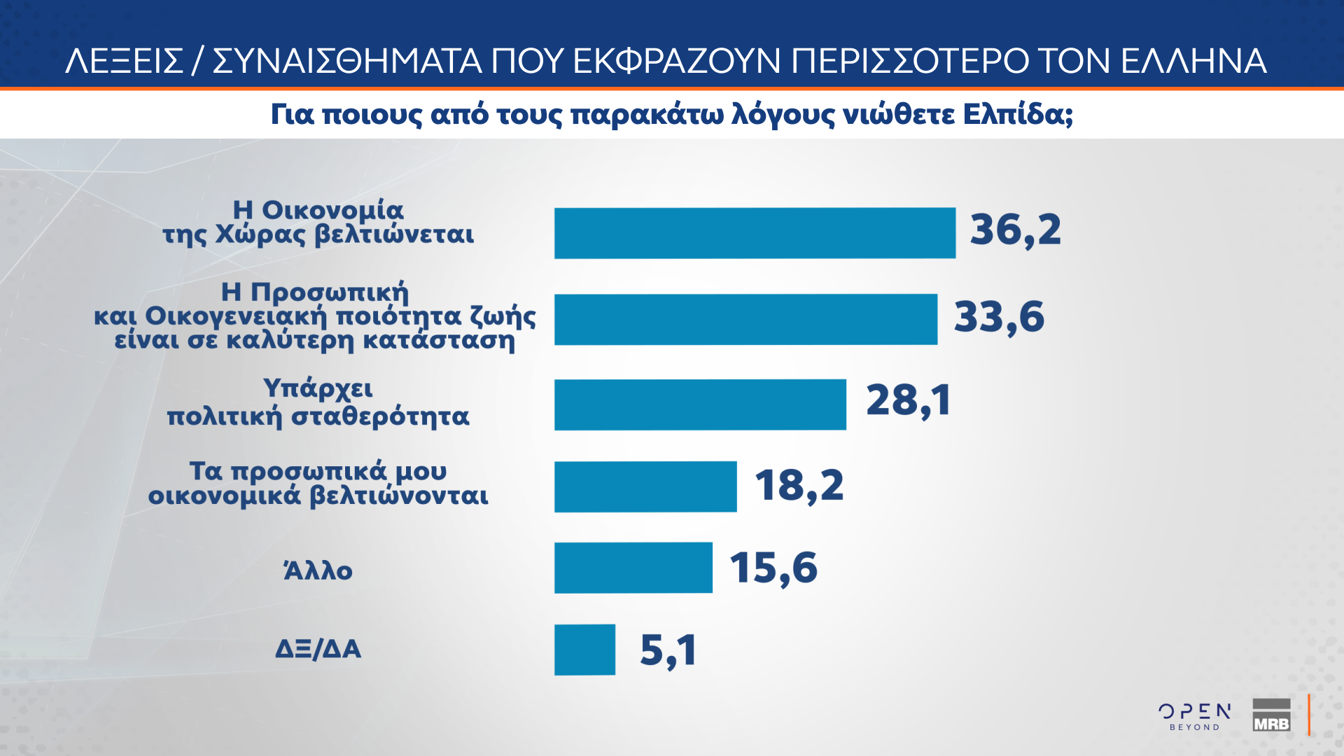 Δημοσκόπηση MRB: Το στοίχημα της Κεντροαριστεράς – Πόσοι θα ψήφιζαν ένα κόμμα Τσίπρα ή Σαμαρά-8