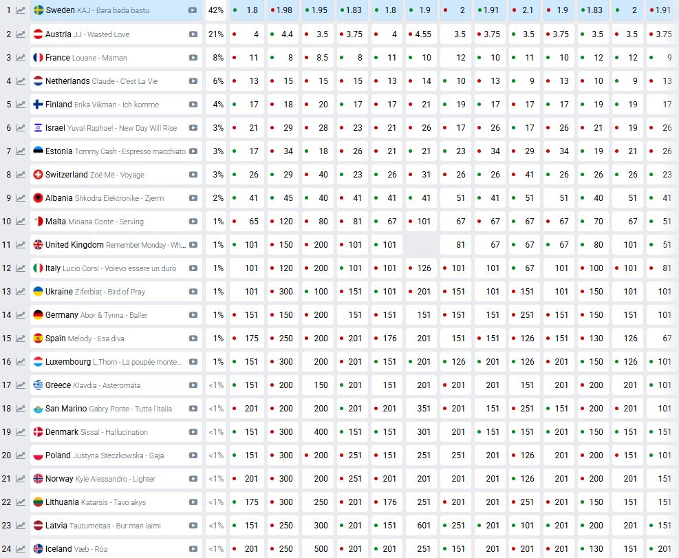 Eurovision 2025: Τι δείχνουν τα στοιχήματα για την Ελλάδα στον τελικό-1