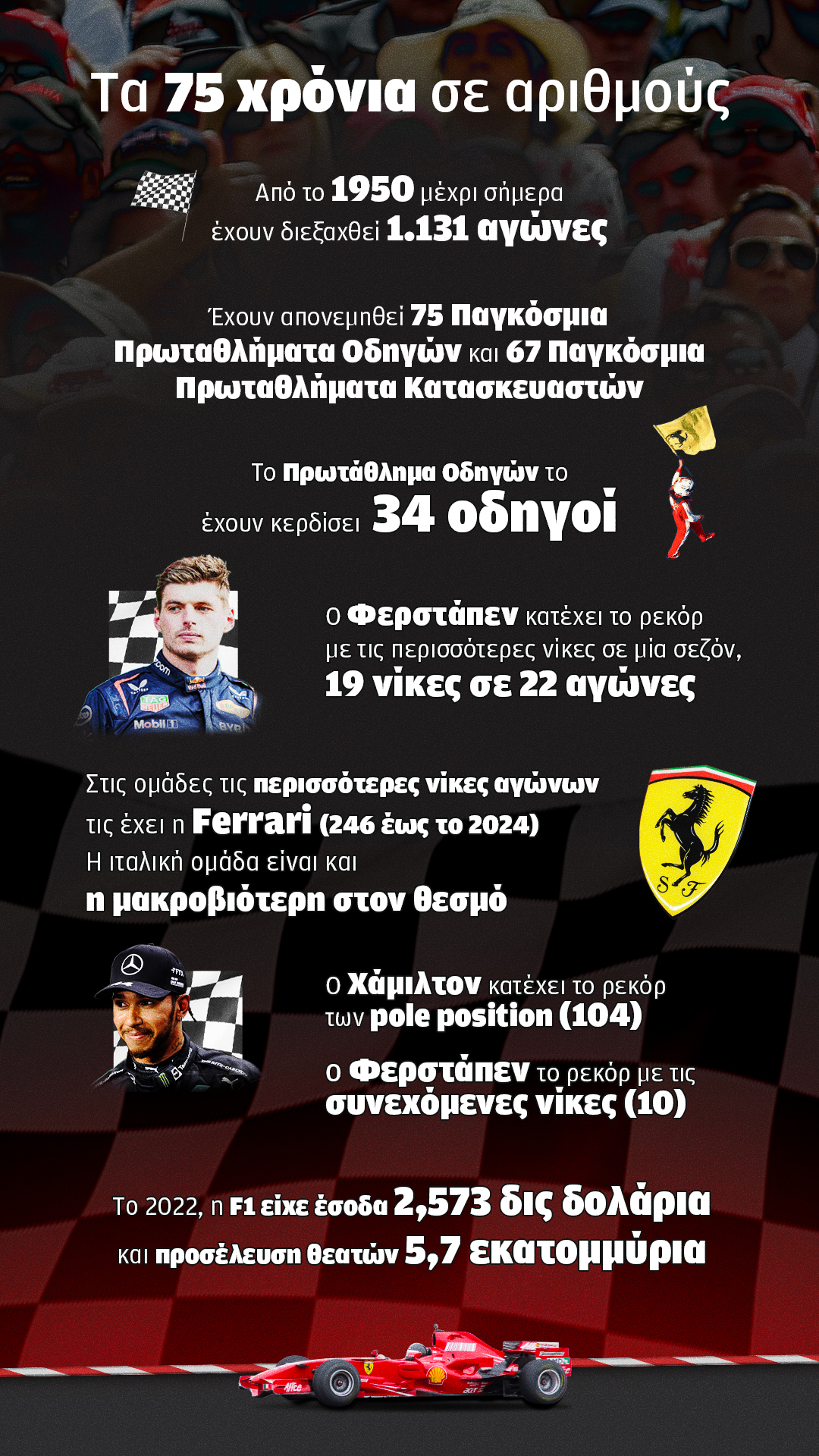 Ενα ταξίδι στα 75 χρόνια Formula 1 –  Φωτογραφικό άλμπουμ-2