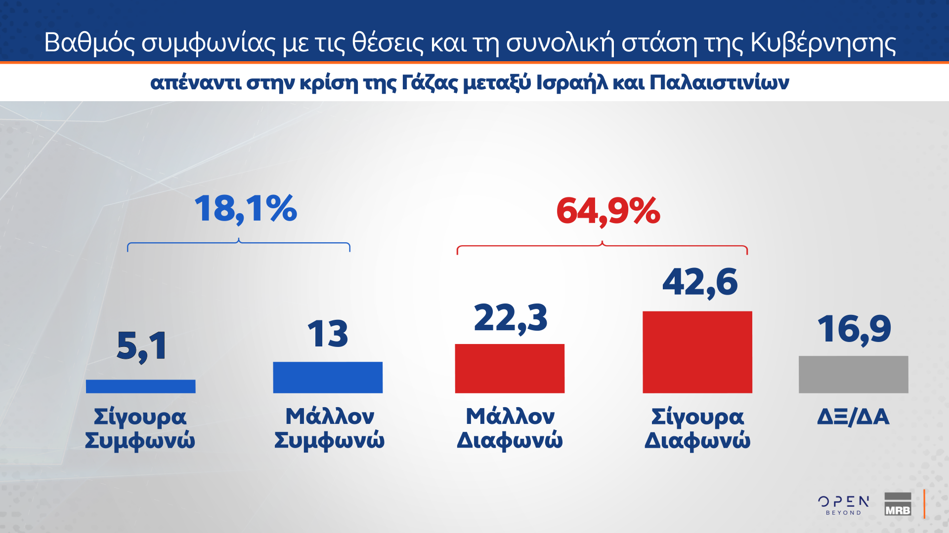Δημοσκόπηση MRB: Το στοίχημα της Κεντροαριστεράς – Πόσοι θα ψήφιζαν ένα κόμμα Τσίπρα ή Σαμαρά-2