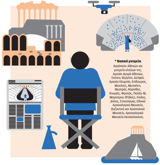 Αρχαίες χρεώσεις για το σκηνικό-1