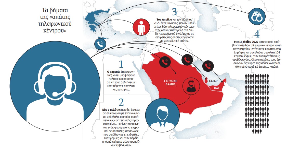 Για επενδύσεις, πατήστε ένα-1