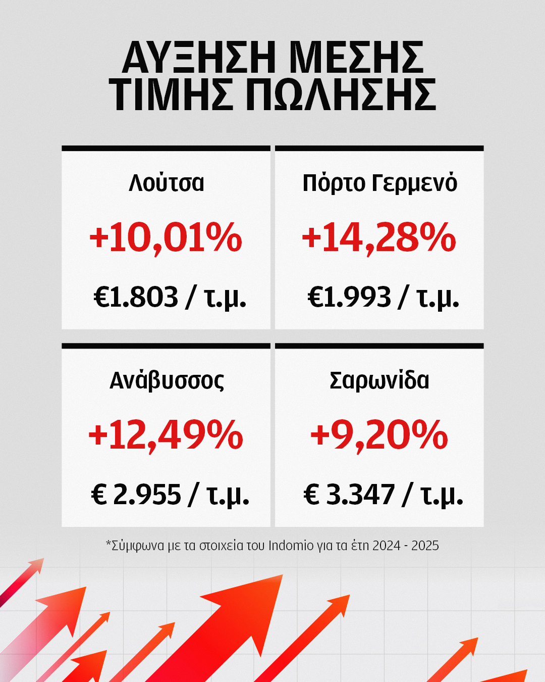 «Αναζητείται μόνιμη κατοικία μία ώρα εκτός Αθηνών»-1