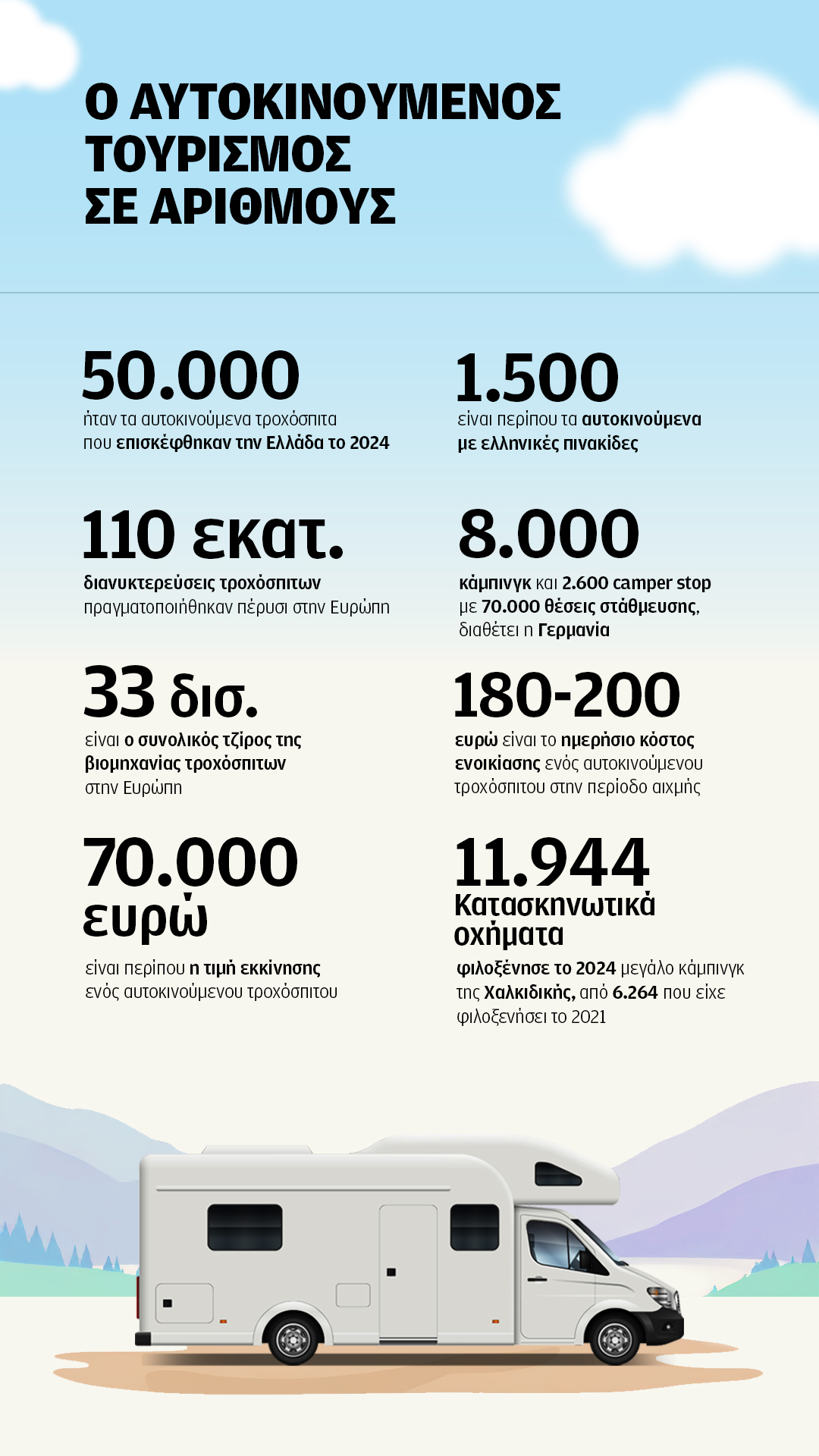 Ολη η αλήθεια για τα αυτοκινούμενα τροχόσπιτα-1