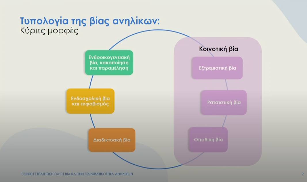 Τι περιλαμβάνει η εθνική στρατηγική για τη βία των ανηλίκων – Τα νέα μέτρα-3