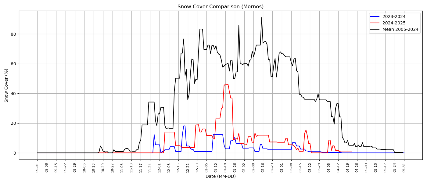 «Εχουμε νερό για 2,5 χρόνια» – Σοκάρουν οι δορυφορικές φωτογραφίες από τον Μόρνο-5