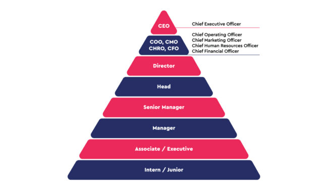 είναι-ένα-job-description-αυτό-που-οφείλει-να-είναι-563615608