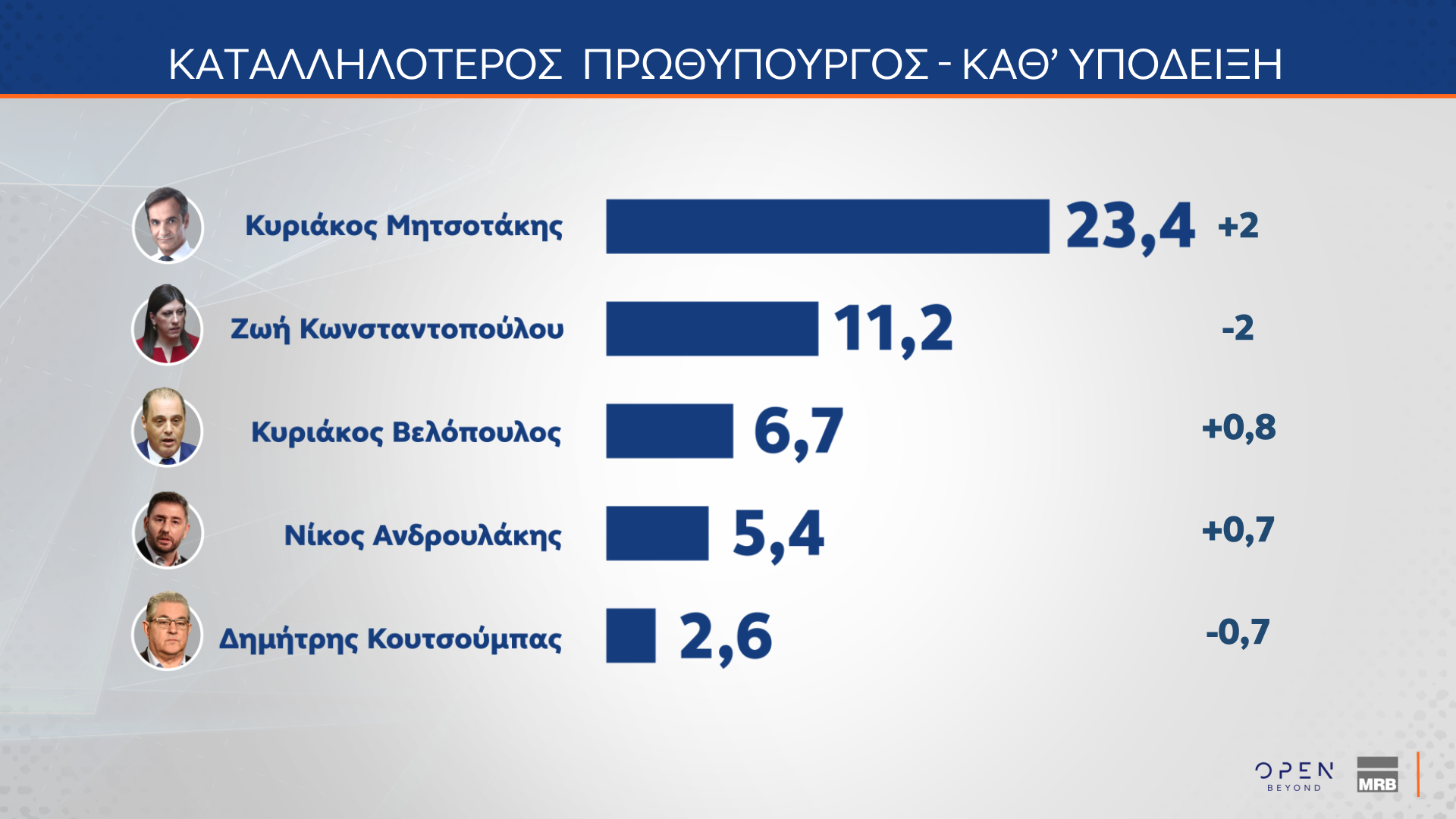 Δημοσκόπηση MRB: Το στοίχημα της Κεντροαριστεράς – Πόσοι θα ψήφιζαν ένα κόμμα Τσίπρα ή Σαμαρά-12