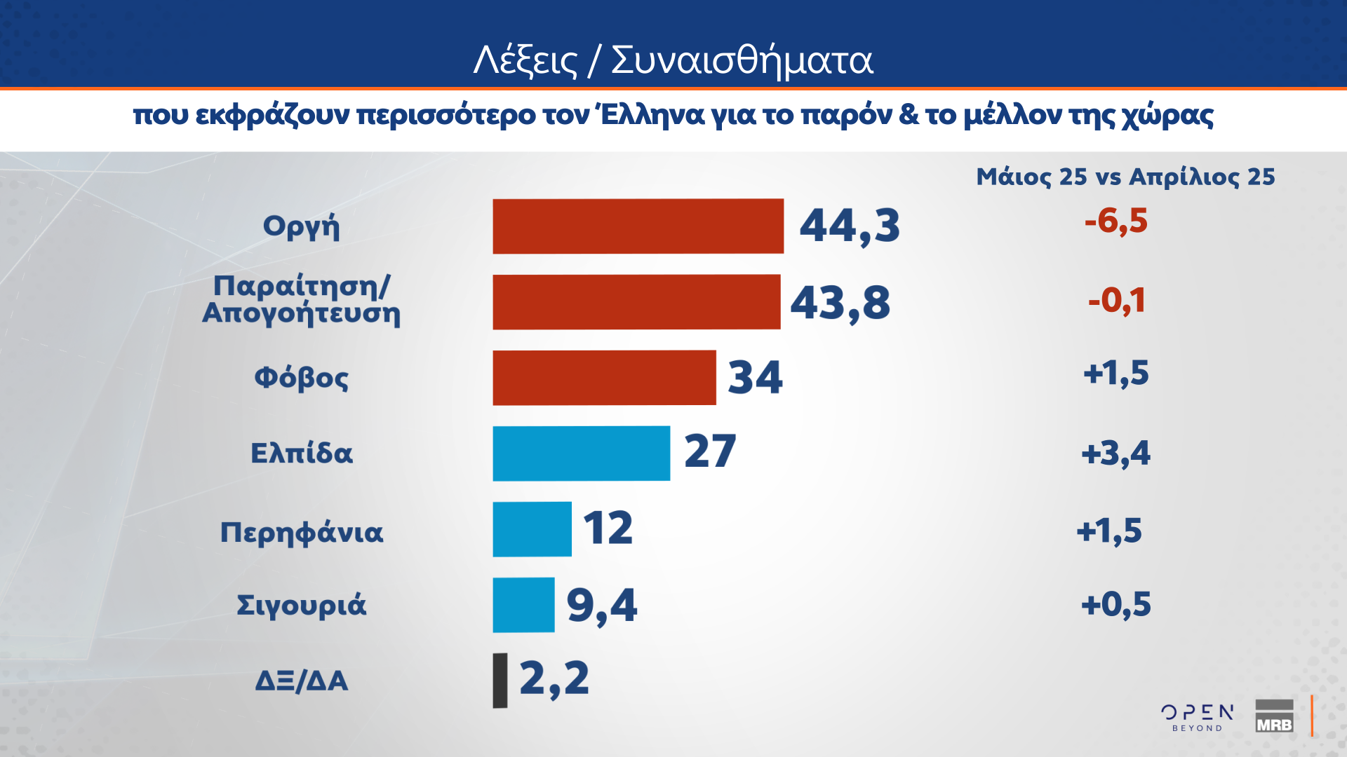 Δημοσκόπηση MRB: Το στοίχημα της Κεντροαριστεράς – Πόσοι θα ψήφιζαν ένα κόμμα Τσίπρα ή Σαμαρά-6