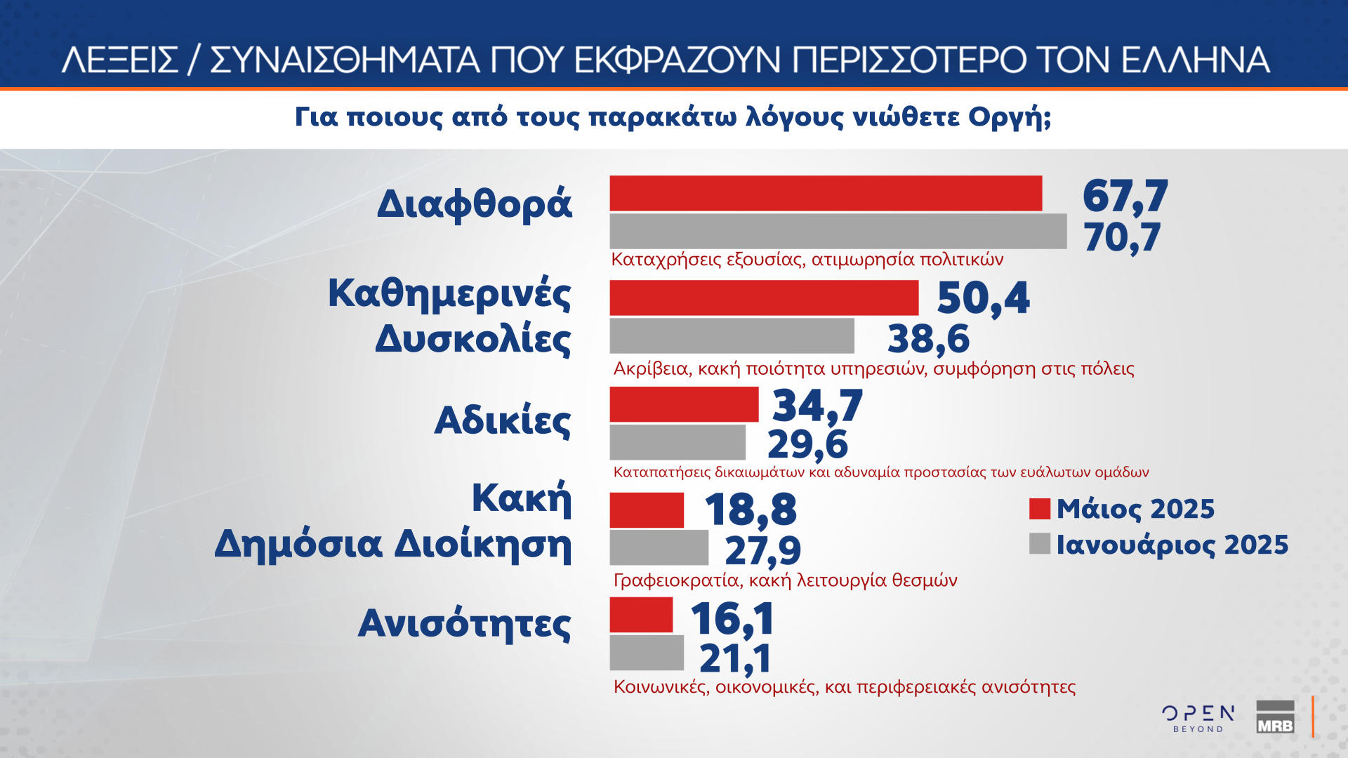 Δημοσκόπηση MRB: Το στοίχημα της Κεντροαριστεράς – Πόσοι θα ψήφιζαν ένα κόμμα Τσίπρα ή Σαμαρά-7