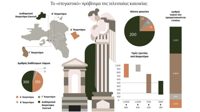 ζητούνται-τόποι-αναψύξεως-563594065