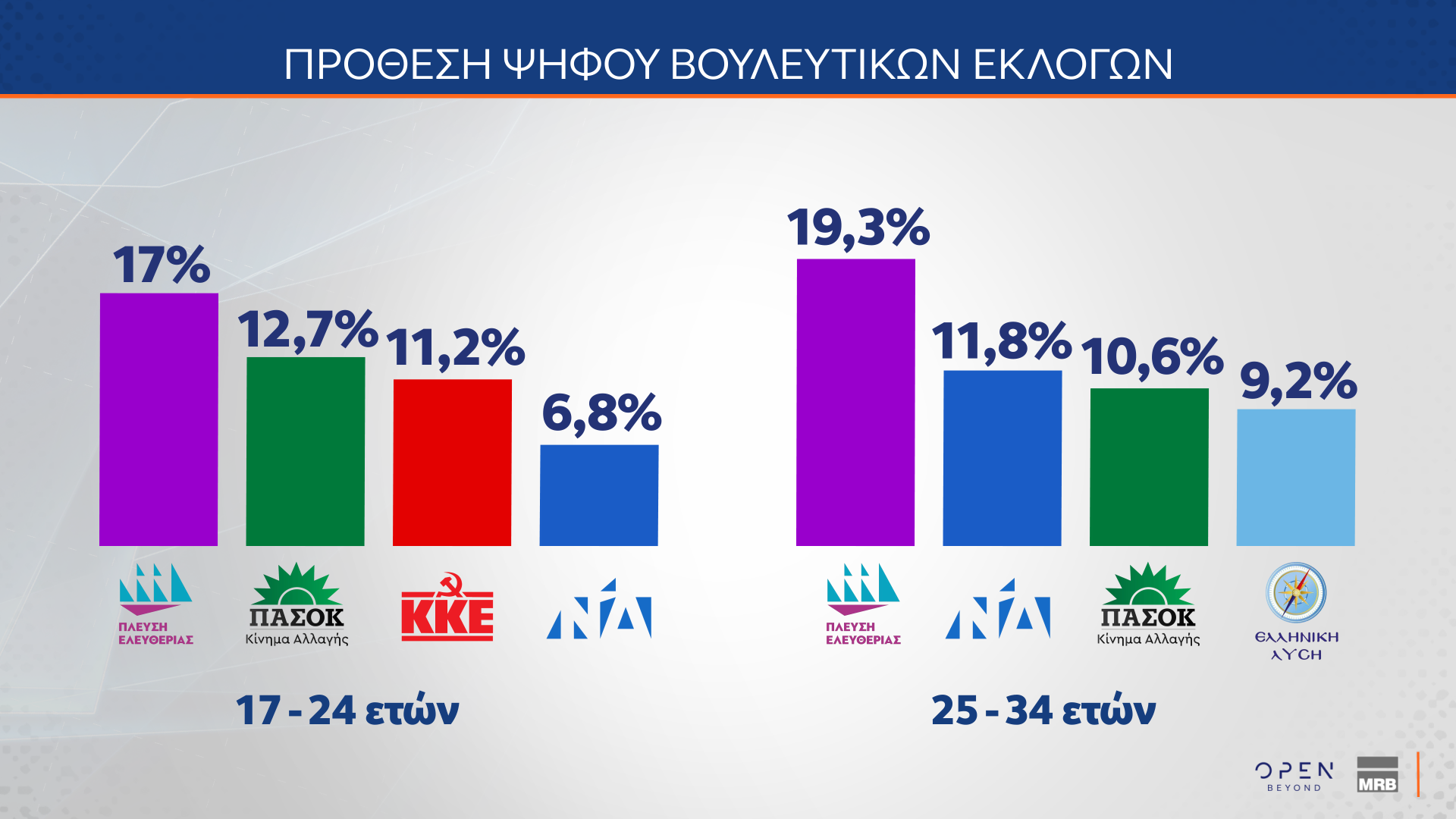 Δημοσκόπηση MRB: Το στοίχημα της Κεντροαριστεράς – Πόσοι θα ψήφιζαν ένα κόμμα Τσίπρα ή Σαμαρά-17