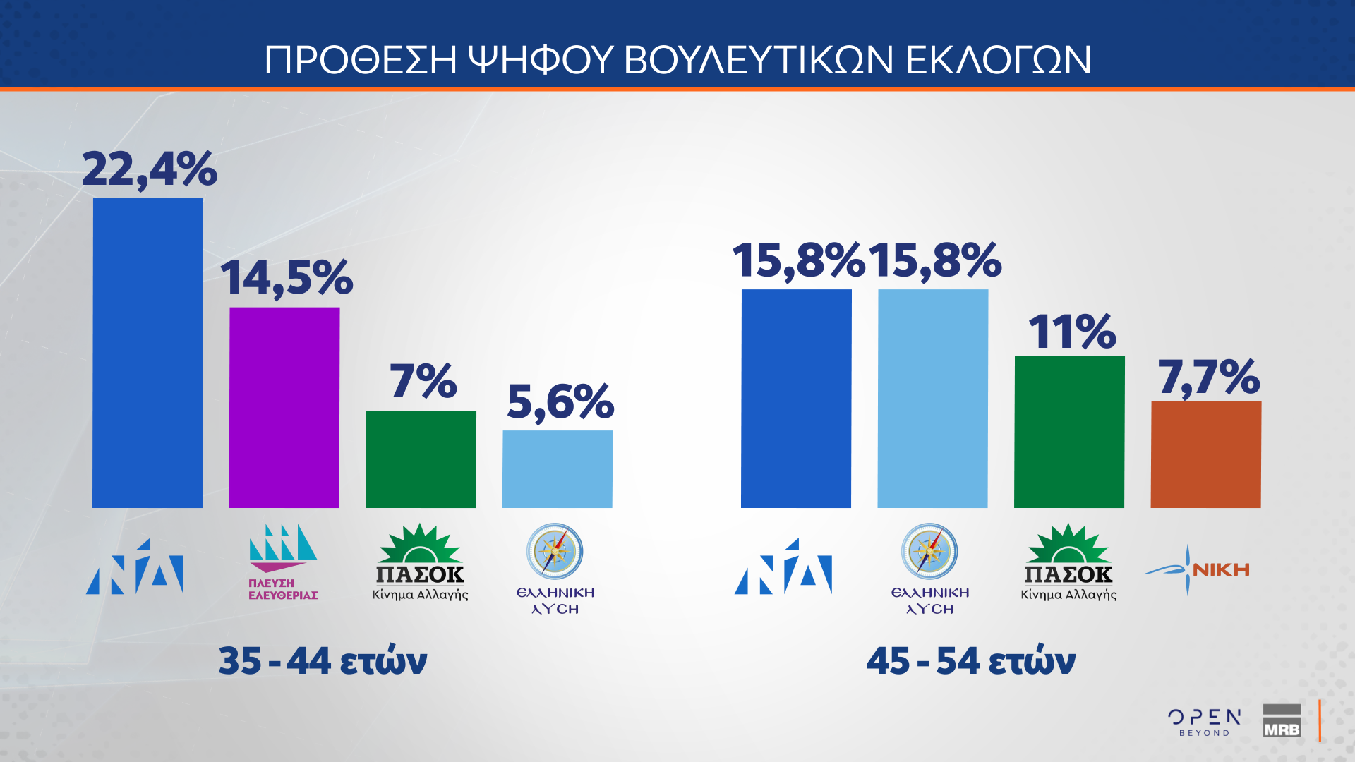 Δημοσκόπηση MRB: Το στοίχημα της Κεντροαριστεράς – Πόσοι θα ψήφιζαν ένα κόμμα Τσίπρα ή Σαμαρά-18