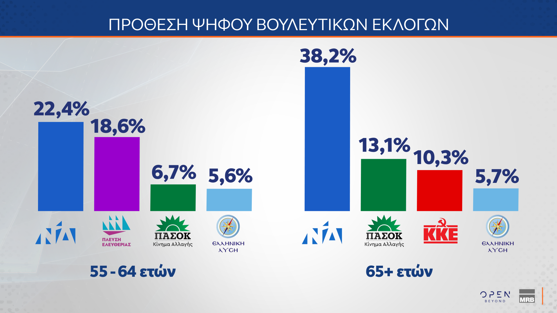 Δημοσκόπηση MRB: Το στοίχημα της Κεντροαριστεράς – Πόσοι θα ψήφιζαν ένα κόμμα Τσίπρα ή Σαμαρά-19