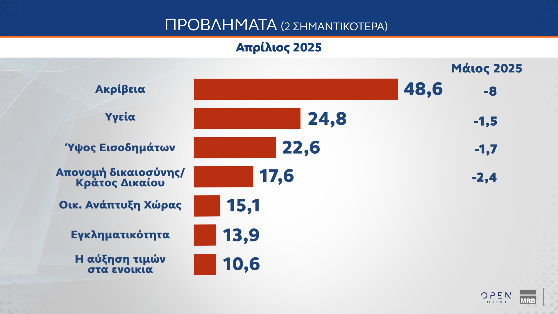 Δημοσκόπηση MRB: Το στοίχημα της Κεντροαριστεράς – Πόσοι θα ψήφιζαν ένα κόμμα Τσίπρα ή Σαμαρά-9
