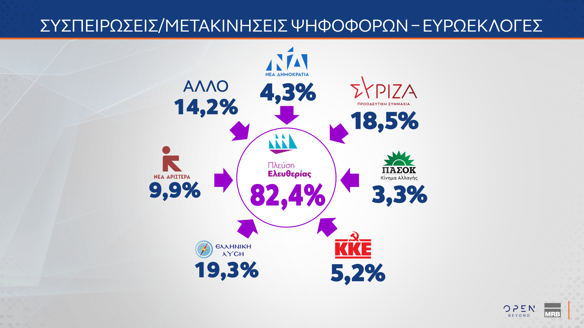 Δημοσκόπηση MRB: Το στοίχημα της Κεντροαριστεράς – Πόσοι θα ψήφιζαν ένα κόμμα Τσίπρα ή Σαμαρά-21